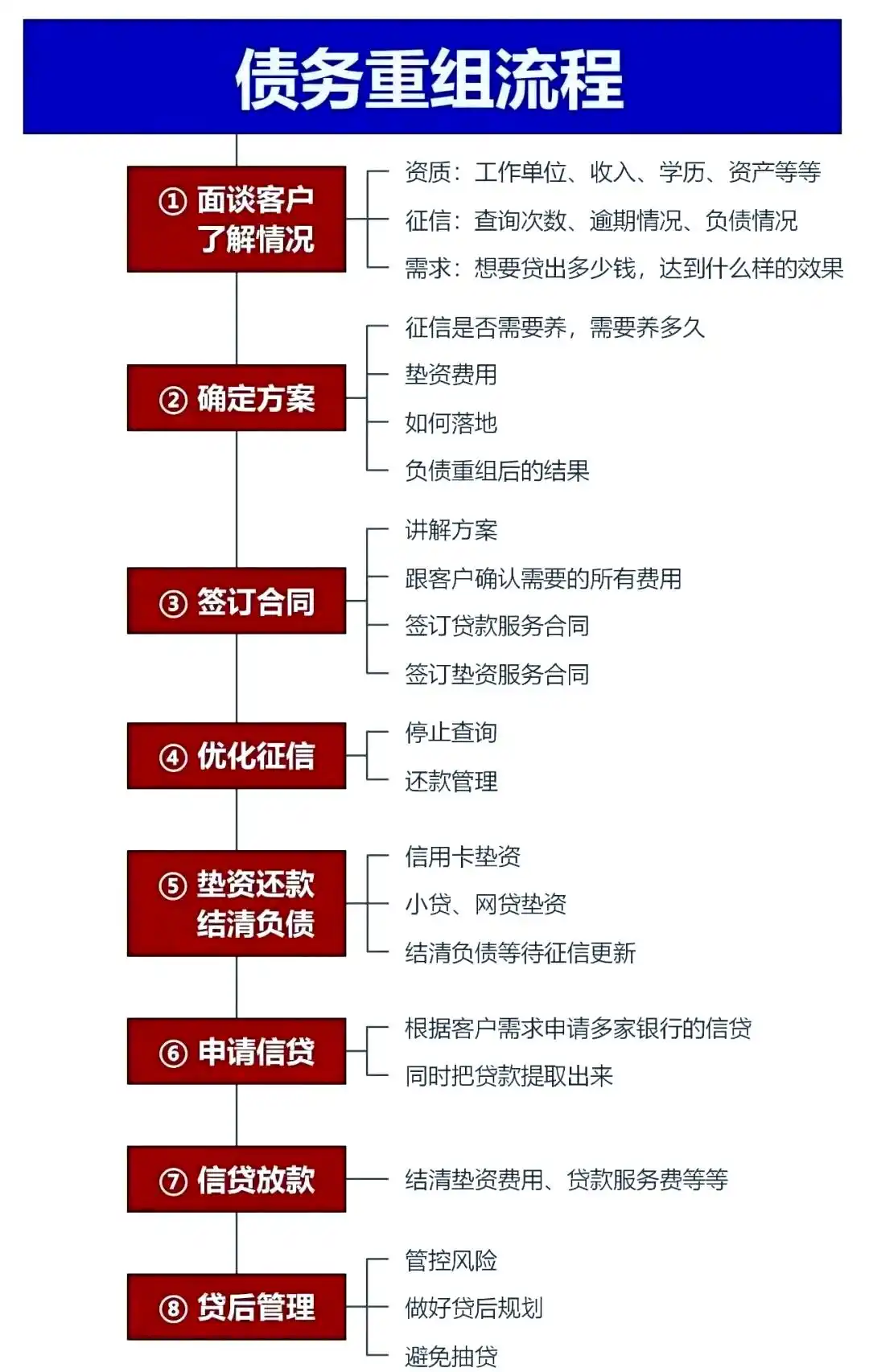 在平定，中小企业也可以债务重组吗？